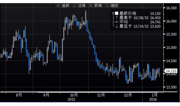 （2024年6月28日）今日白银期货和comex白银最新价格查询