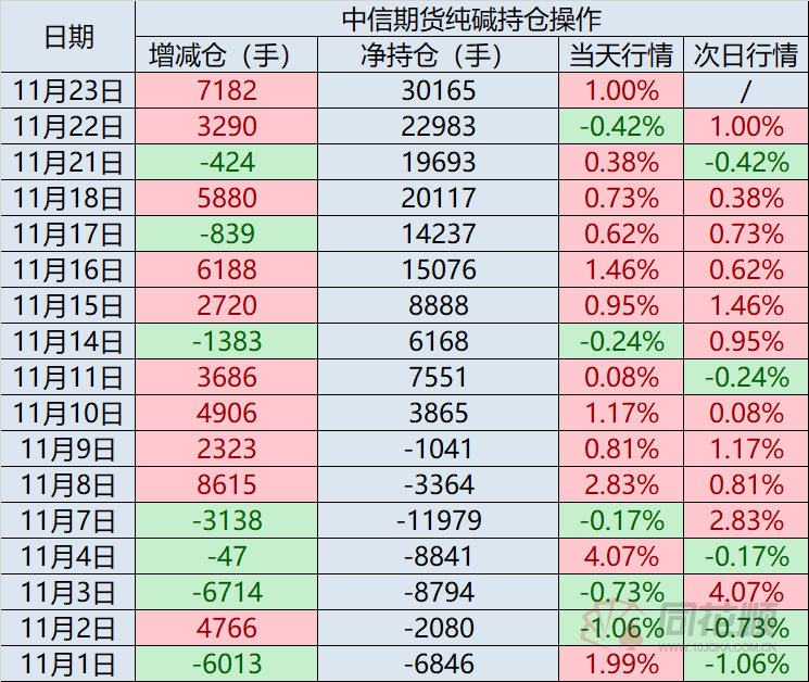 （2024年6月28日）今日纯碱期货最新价格行情查询