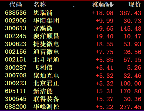 ST万林录得7天6板