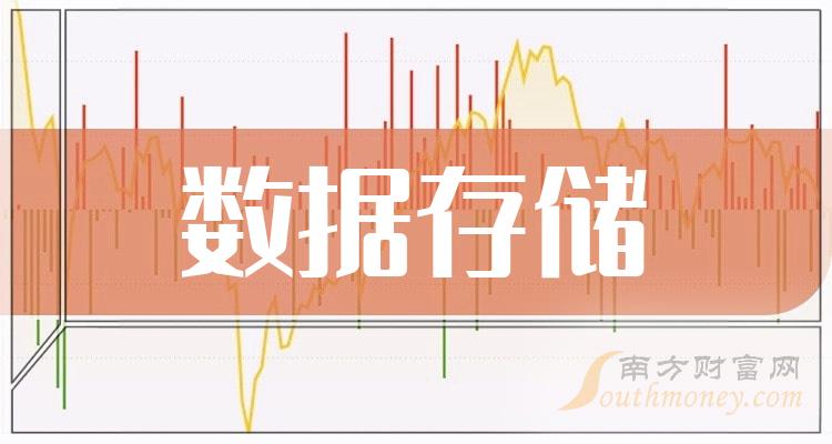 佰维存储大宗交易成交1170.00万元