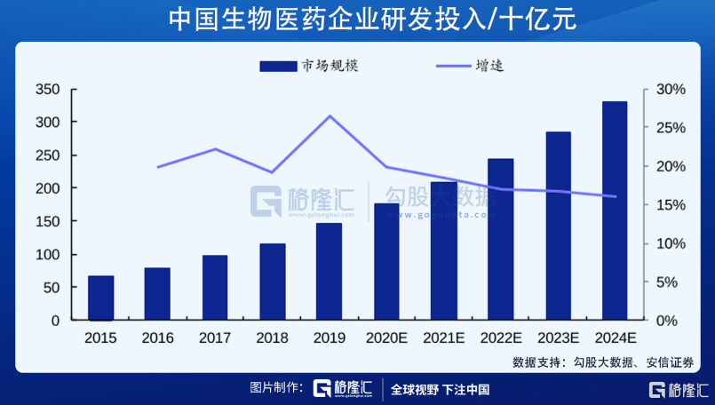 中金公司：预计国产重组带状疱疹疫苗或最快于2026年启动商业化