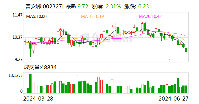 利亚德：6月28日召开董事会会议