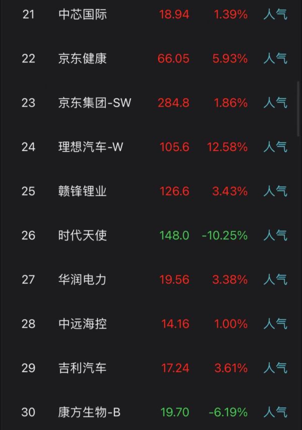 老铺黄金港股上市首日大涨近60% 获腾讯、黑蚁、CPE源峰等机构投资