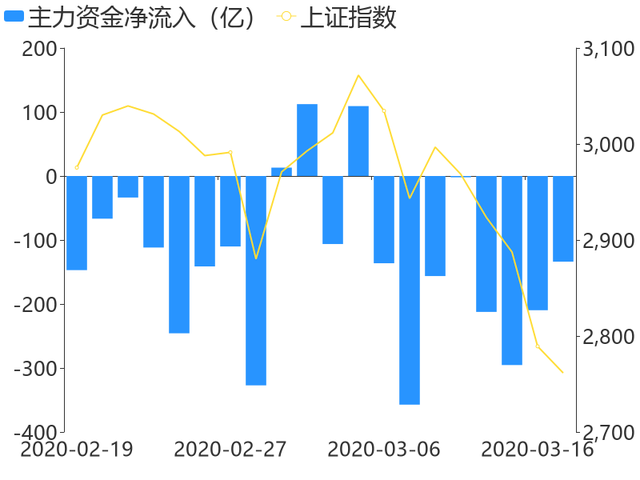 食品饮料行业今日跌1.40%，主力资金净流出2.69亿元