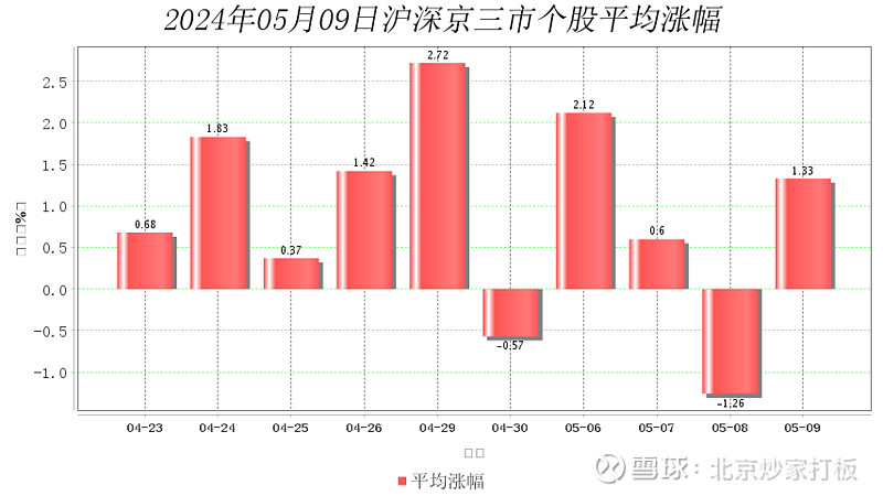 大秦铁路大宗交易成交4.25亿股 成交额30.32亿元