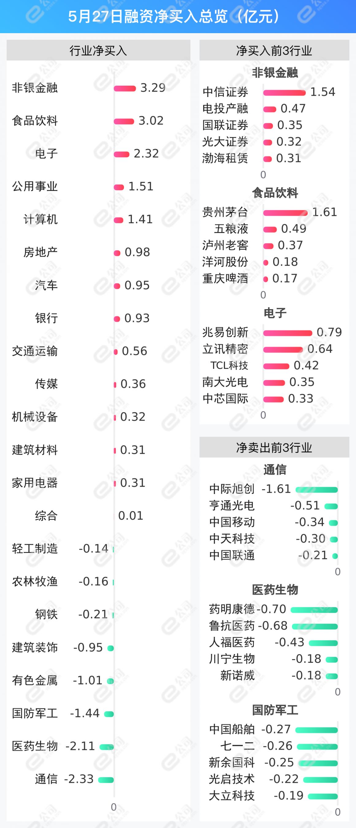 非银金融行业6月28日资金流向日报