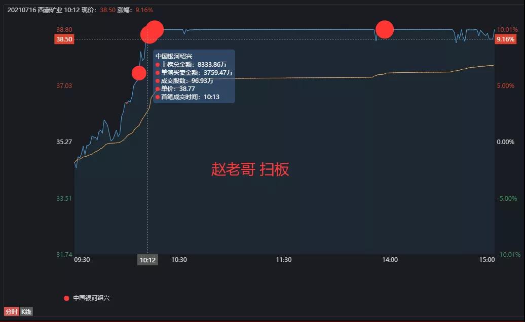 税友股份6月28日龙虎榜数据