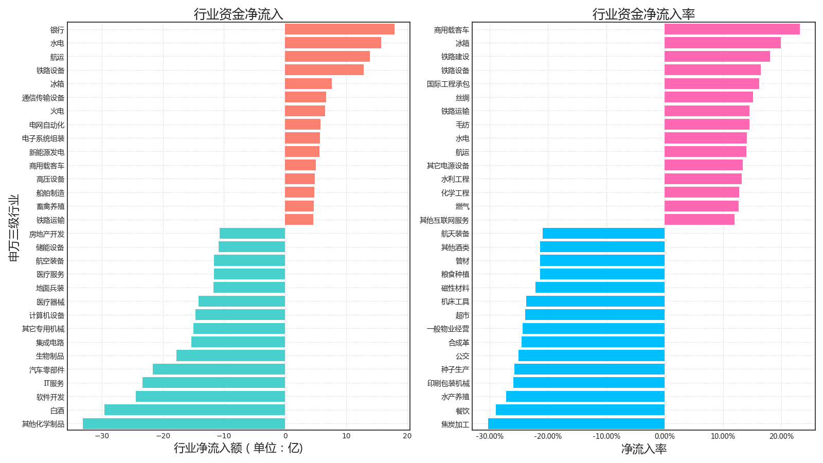 非银金融行业6月28日资金流向日报