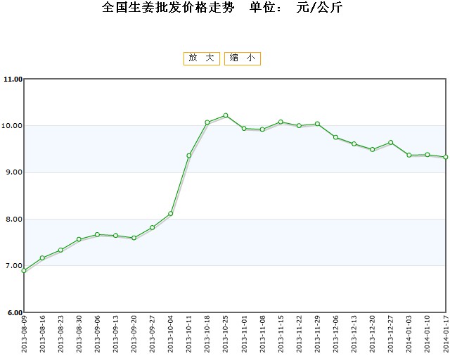 2024年6月29日今日高温固体消泡剂价格最新行情走势