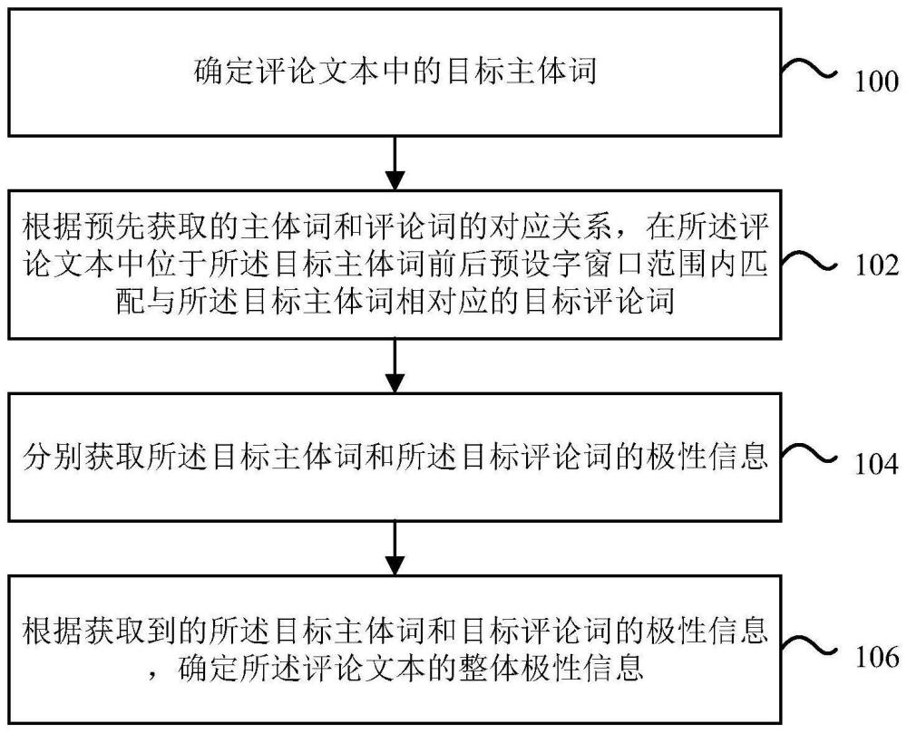 中国电信获得发明专利授权：“针对接入卫星的切换控制方法、装置、介质及电子设备”