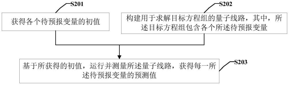 中国电信获得发明专利授权：“针对接入卫星的切换控制方法、装置、介质及电子设备”