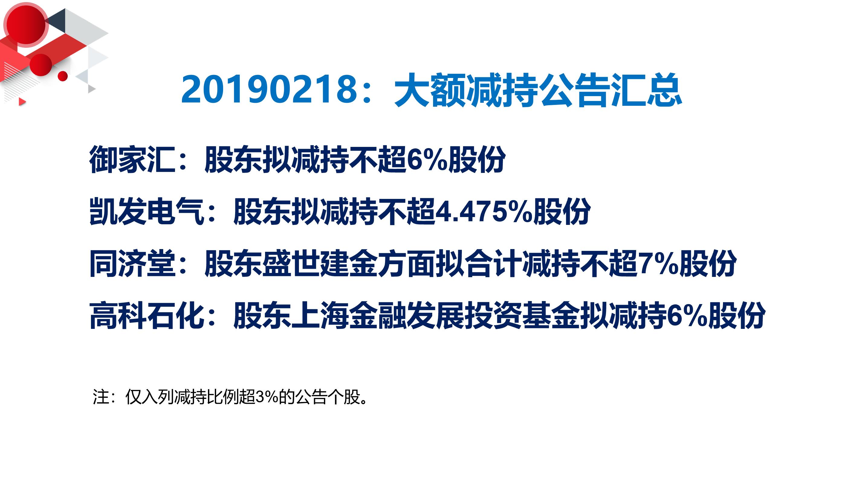 中望软件：公司员工持股平台等拟合计减持不超2.91%股份