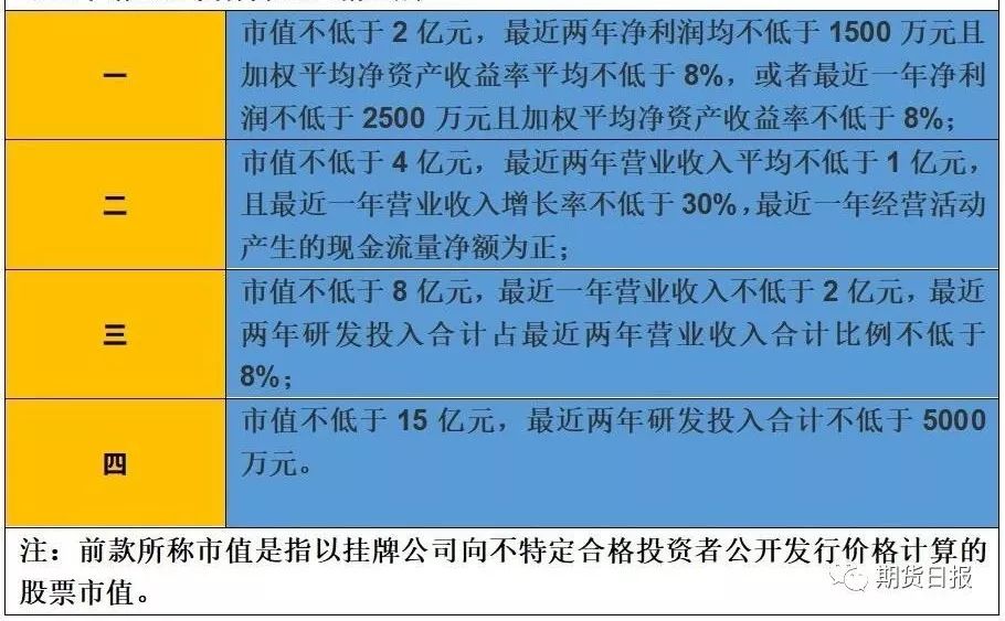 新三板创新层公司火凤凰新增专利信息授权：“一种具有抗拉伸安装结构的汽车高压线缆组件”