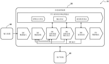 中兴通讯公布国际专利申请：“RRU链路控制方法、RRU、BBU、电子设备和计算机可读介质”