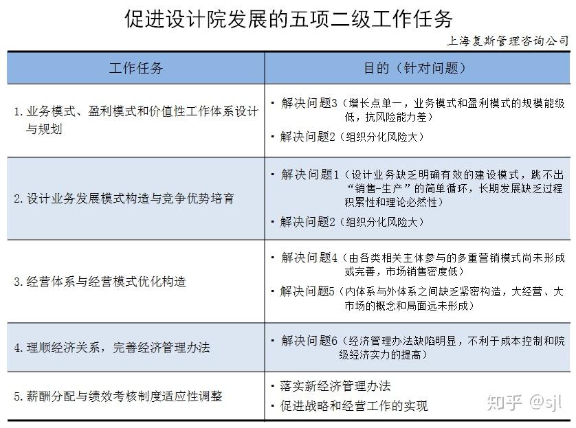 山水比德溢价收购雅思设计控制权 把握城乡高质量发展契机