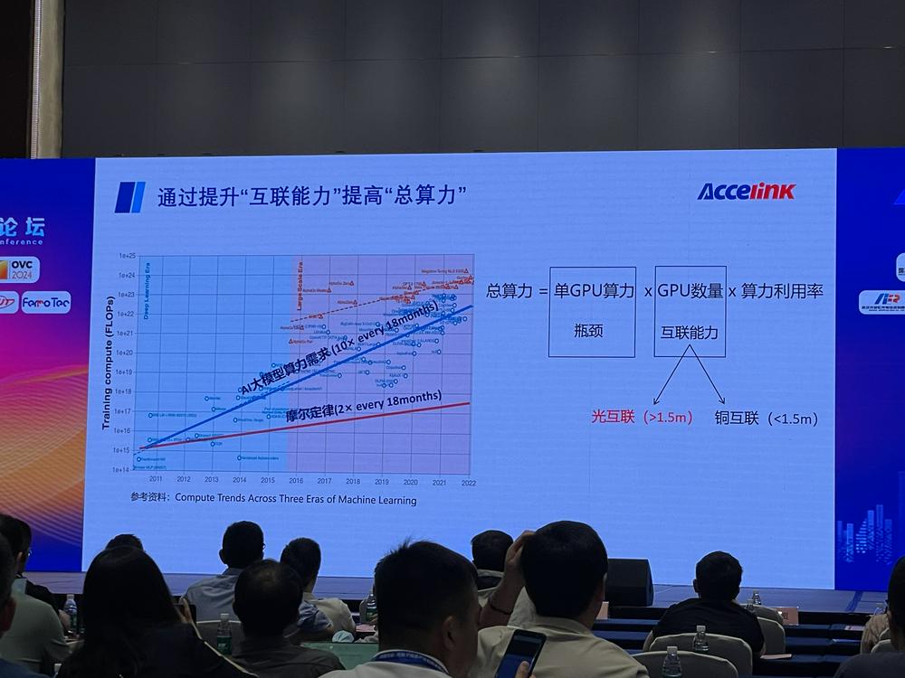 中际旭创：拟变更部分募资用途 保持高端光模块出货能力