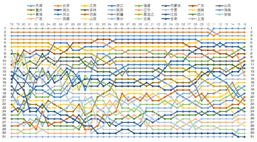 2024年智利水力发电量累计增长近五成