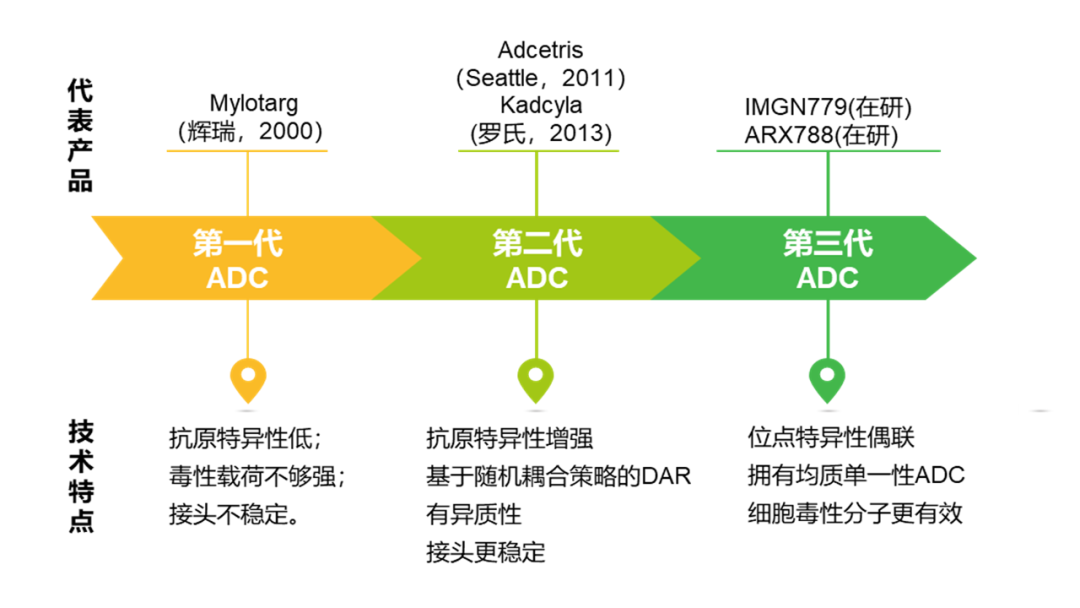 汇宇制药公布国际专利申请：“抗体及其用途”