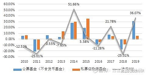 兼顾收益和流动性 债券私募产品受热捧