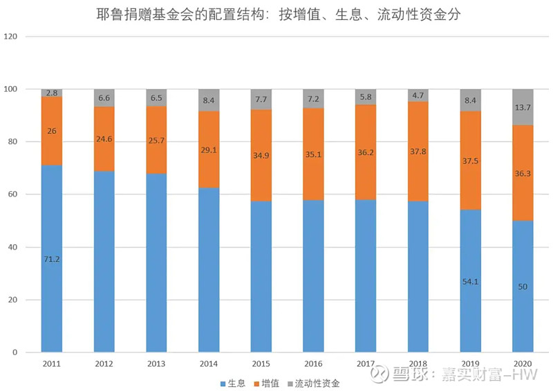 兼顾收益和流动性 债券私募产品受热捧