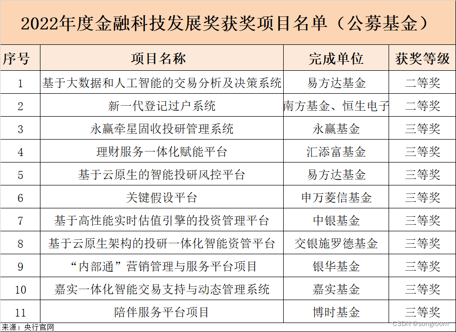 关于科技金融！央行等七部门发文