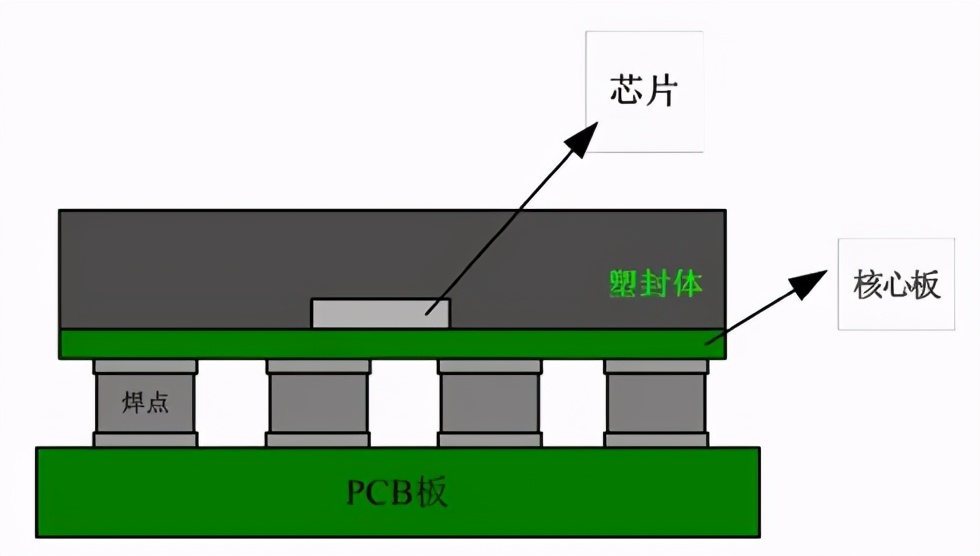 海光信息公布国际专利申请：“扇出封装方法、扇出型封装结构及其制造方法”