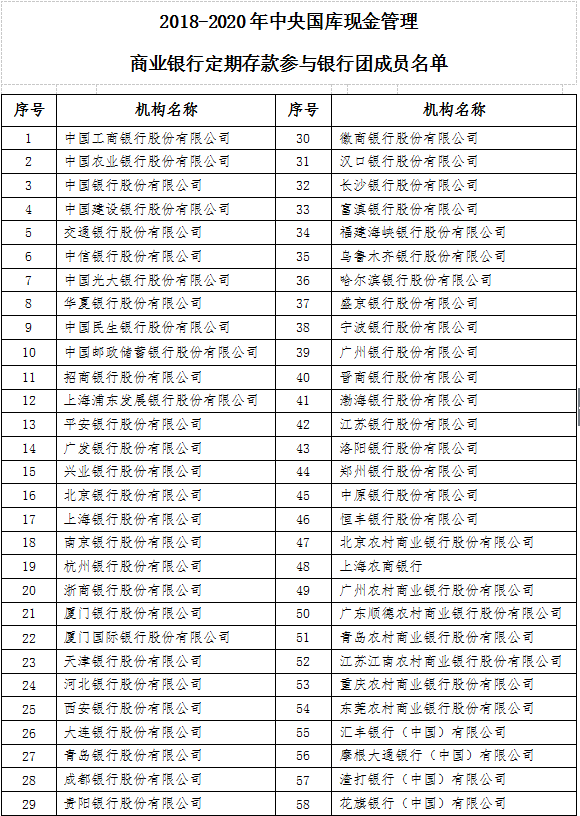 人民银行向部分公开市场业务一级交易商开展国债借入操作