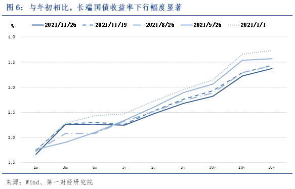 长债国债收益率走低，人民银行出手了！