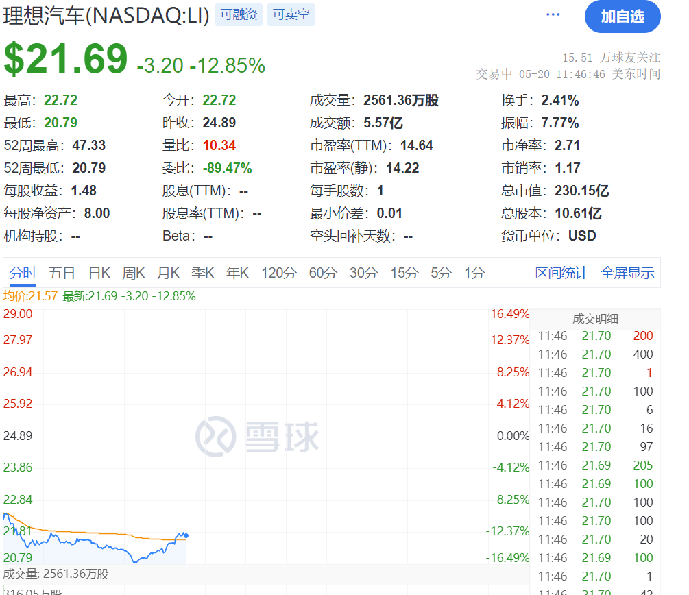 宁德时代：累计回购约1448万股