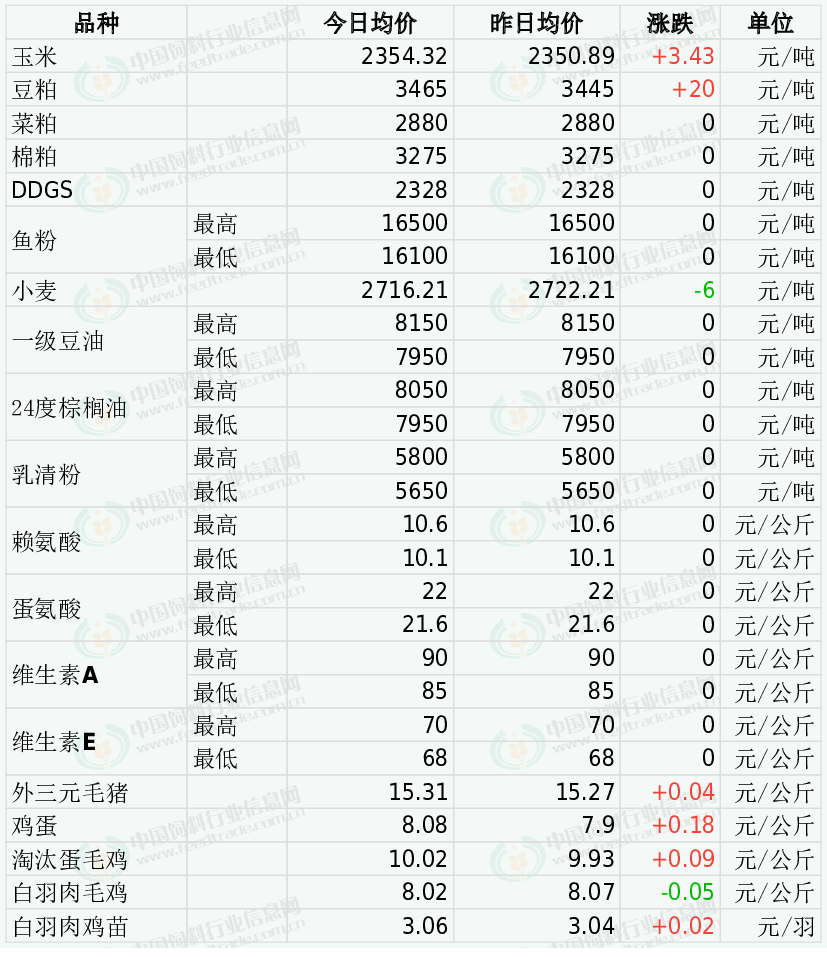 2024年7月1日鞍山盘螺价格行情今日报价查询