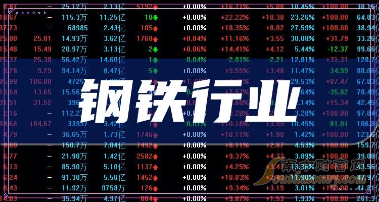 2024年7月1日淄博中厚板报价最新价格多少钱