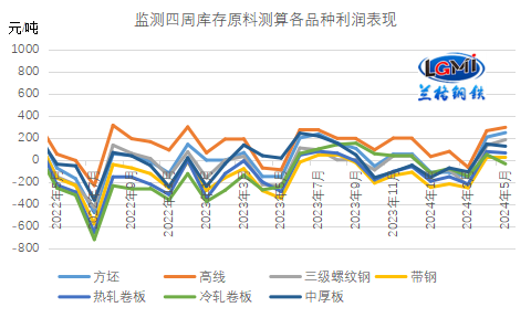 2024年7月1日淄博中厚板报价最新价格多少钱