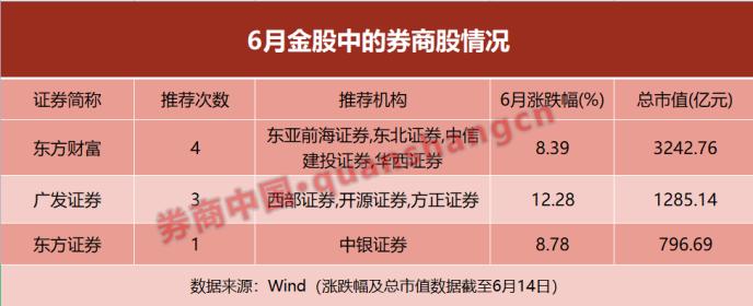 券商今日金股：6份研报力推一股（名单）