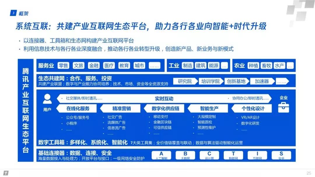 构建人工智能创新生态