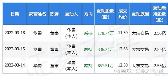 建设银行现3笔大宗交易 总成交金额1444.24万元