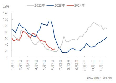 甲醇期货价格行情 下游存金九银十旺季消费预期