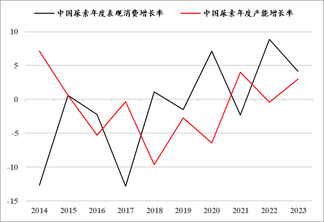 甲醇期货价格行情 下游存金九银十旺季消费预期