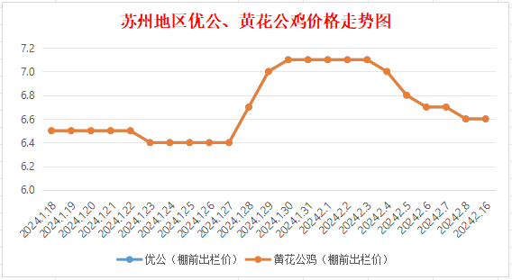 2024年7月2日最新南京角钢价格行情走势查询