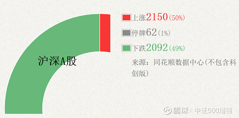 创业板指继续走弱 跌逾1%