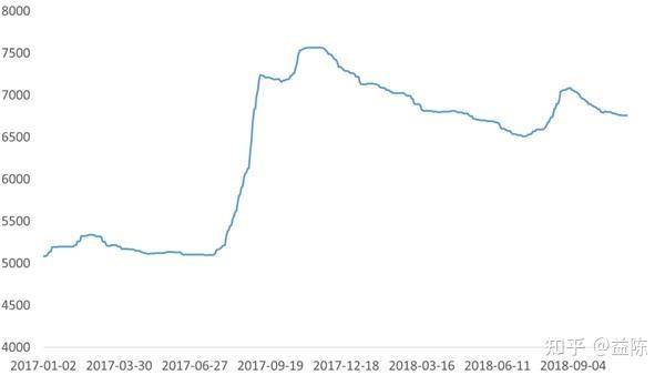 7月2日纸浆期货持仓龙虎榜分析：多空双方均呈离场态势