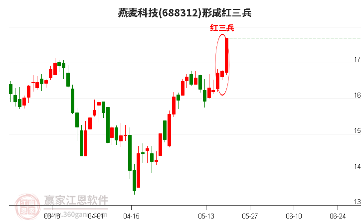 科创板今日大宗交易成交2130.38万元