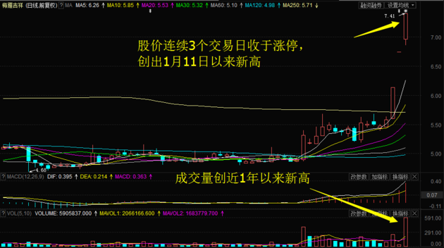 主力资金 | 沪指逼近3000点，光模块个股获主力追捧