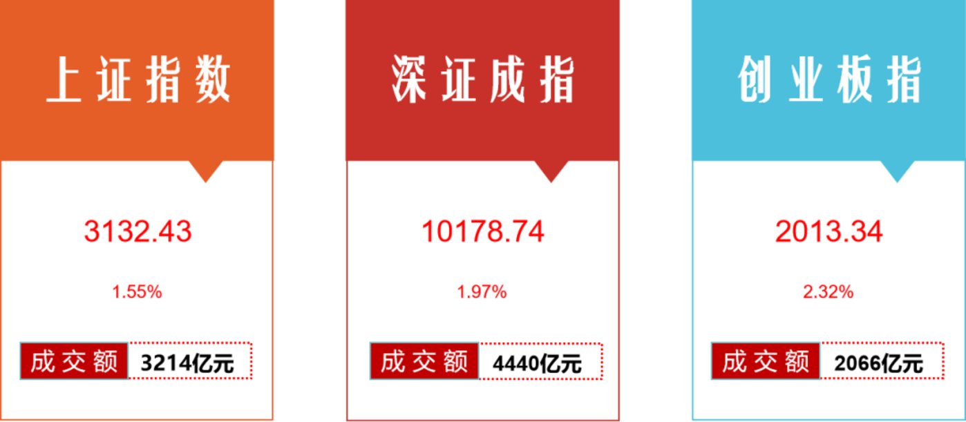 看好人工智能 昆仑万维实控人承诺未来5年不减持并增持公司股份