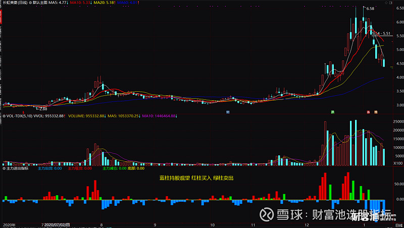 主力资金 | 沪指逼近3000点，光模块个股获主力追捧