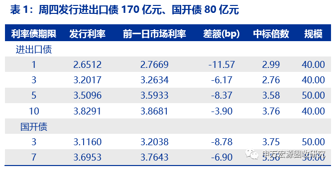 债市日报：7月2日