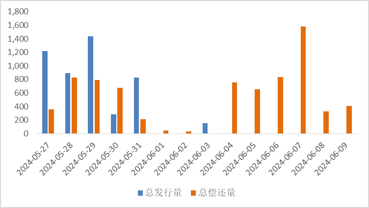 债市日报：7月2日