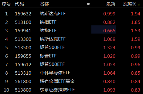 “纳指科技ETF”被深交所重点监控！多家券商也发布交易风险提示