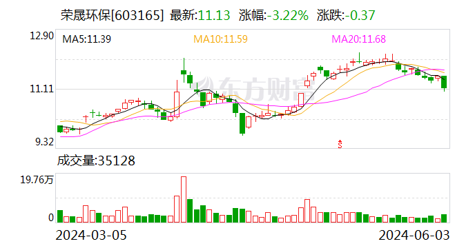 山科智能：累计回购约32万股