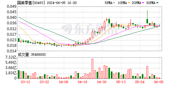 多家公司面临退市风险，紧急自救行动展开