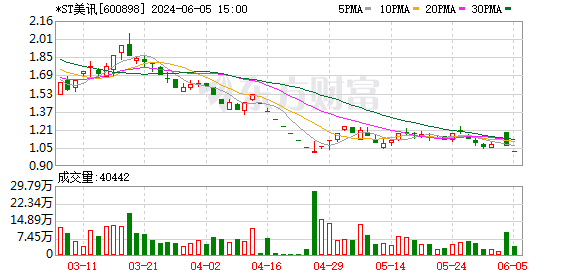 多家公司面临退市风险，紧急自救行动展开